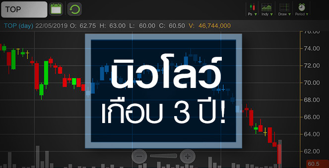 รูป TOP ฝรั่งเทหนัก โบรกฯ ชี้ราคาไม่แพง แต่ยังไม่มีปัจจัยบวก