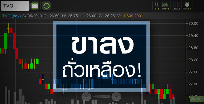 รูป TVO อ่วม! โบรกฯ รุมหั่นเป้า รับวิกฤติราคาถั่วเหลืองทรุด