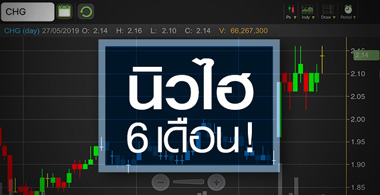 CHG เริ่มกระเตื้อง แต่ระวังงบไตรมาส 2/62 ยังอ่อนแอ