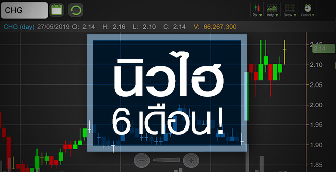 รูป CHG เริ่มกระเตื้อง แต่ระวังงบไตรมาส 2/62 ยังอ่อนแอ
