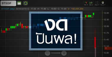 BTSGIF โบรกฯ สั่งขาย จับตาสินทรัพย์ใหม่-แนวโน้ม IRR