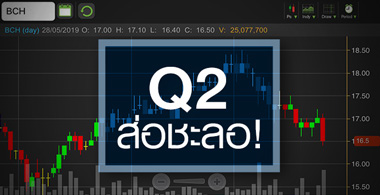 BCH ร่วงแรงดันอัพไซด์เพิ่ม จับตาราคาตอบรับปัจจัยลบหมดหรือยัง?