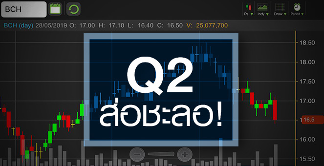 รูป BCH ร่วงแรงดันอัพไซด์เพิ่ม จับตาราคาตอบรับปัจจัยลบหมดหรือยัง?