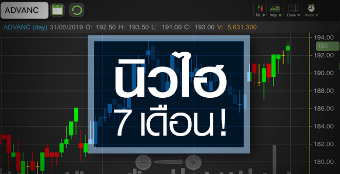 รูป ADVANC ราคาฟื้นต่อเนื่อง จับตากำไรปีนี้แค่ทรงตัว