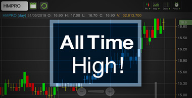 HMPRO โตต่อได้แค่ไหน หลังแผนขยายสาขาเริ่มจำกัด!