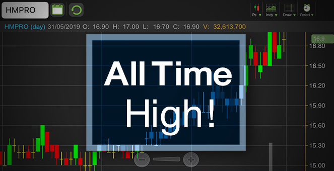 รูป HMPRO โตต่อได้แค่ไหน หลังแผนขยายสาขาเริ่มจำกัด!