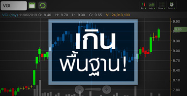 VGI แรงทะลุพื้นฐาน จับตากำไรโตทันราคาหุ้นหรือไม่?