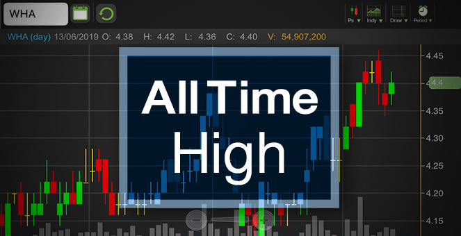 รูป WHA ติดลมบนดักสตอรี่ญี่ปุ่นลงทุนไทย ระวังราคาใกล้แตะพื้นฐาน