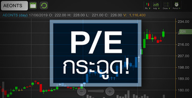 AEONTS ยังแรงต่อเนื่อง แต่ระวัง! ราคาเริ่มเต็มมูลค่า