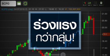BCPG ถูกถล่มหนักกว่ากลุ่ม ขายหมูรึเปล่า?