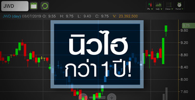 JWD ปีนี้เก็บเกี่ยวผลการลงทุน จับตาแผนลุยซื้อกิจการ