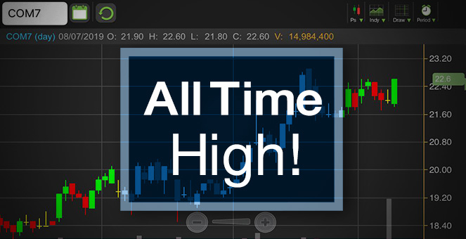 รูป COM7 ร่วมทาง BTS จุดหมายคืออะไร?