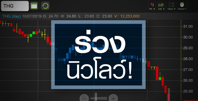 รูป THG ร่วงทำนิวโลว์ตั้งแต่เข้าเทรด ด้วยเหตุผลง่ายๆ
