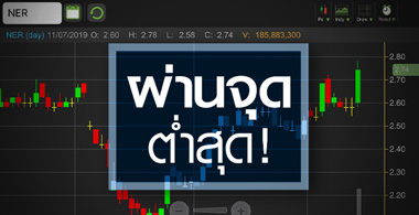 NER พุ่งทำ All Time High เก็งงบผ่านจุดต่ำสุด?