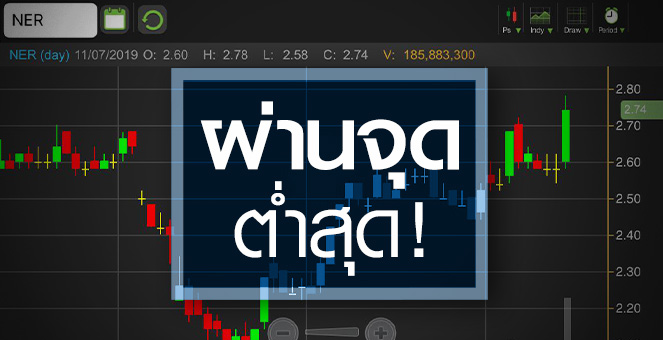 รูป NER พุ่งทำ All Time High เก็งงบผ่านจุดต่ำสุด?