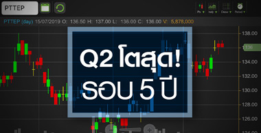 PTTEP ลุ้นฝ่าแนวต้าน จับตา! กำไรมาตามนัดหรือไม่