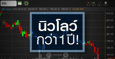 BBL กำไรต่ำคาด แต่หุ้นยังถูก-มีลุ้นปันผล