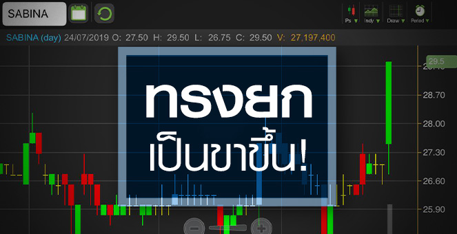 รูป SABINA หุ้นยกทรง...ที่ทรงกำลังยกเป็นขาขึ้น!