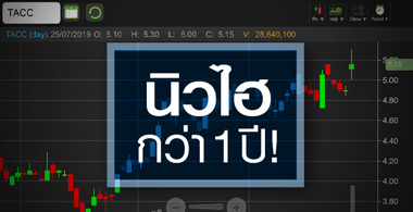 TACC ได้ดีตาม 7-11 จับตาราคานี้สะท้อนปัจจัยบวกหมดหรือยัง?