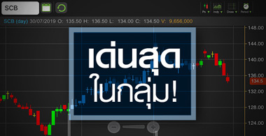 ส่อง SCB ทำไมโบรกฯ ยกเด่นสุดกลุ่มแบงก์?