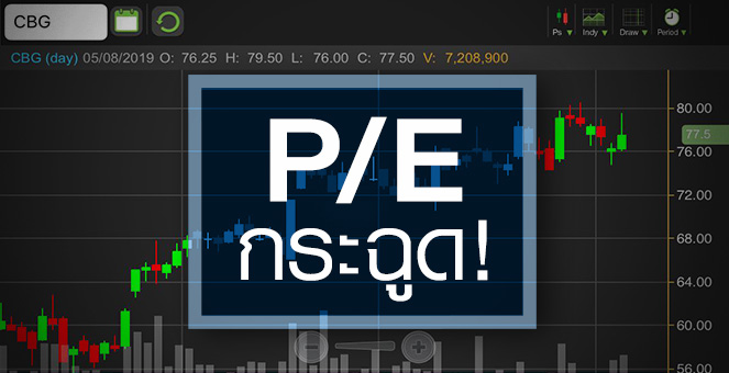 รูป CBG มีดีอะไร ยังลงทุนได้หรือไม่?