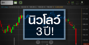 BH ส่อแววเริ่มขาลง หุ้นนิวโลว์รอบ 3 ปี