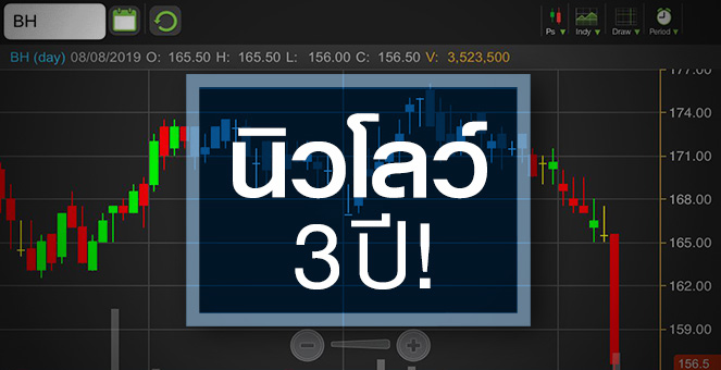 รูป BH ส่อแววเริ่มขาลง หุ้นนิวโลว์รอบ 3 ปี