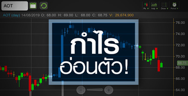 AOT ราคาหุ้นสะท้อนกำไรชะลอตัวหรือยัง?