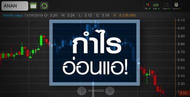 ANAN ถูกพอหรือยัง? ราคาหุ้นจ่อนิวโลว์รอบ 5 ปี