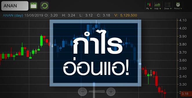 รูป ANAN ถูกพอหรือยัง? ราคาหุ้นจ่อนิวโลว์รอบ 5 ปี