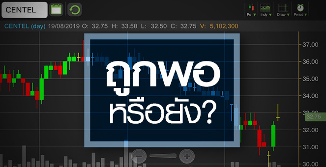 รูป CENTEL ถูกสุดรอบ 5 ปี ราคานี้ยังมีความเสี่ยงอีกแค่ไหน?