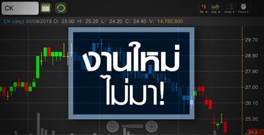CK งานเก่าหมดไป...งานใหม่ดันไม่มา!