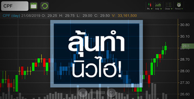 CPF รับอานิสงส์ราคาหมูฟื้น จับตาดันหุ้นได้แค่ไหน