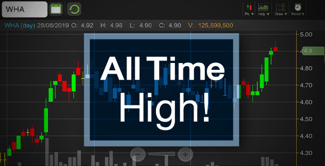 รูป WHA พุ่งรับทรัพย์สงครามการค้า จับตานิวไฮทั้งราคา-กำไร