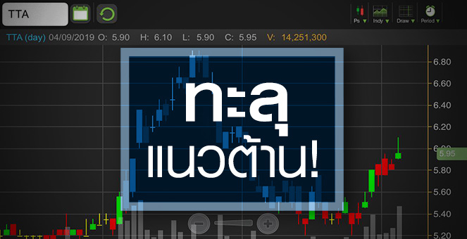 รูป TTA ผ่านจุดต่ำสุดหรือยัง หลังค่าระวางเรือสูงสุดรอบ 9 ปี