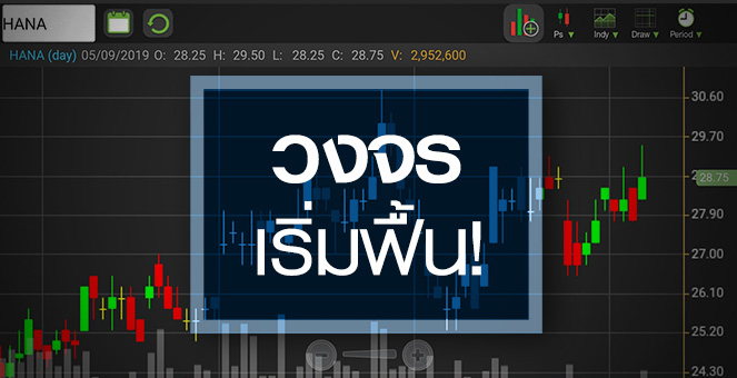 รูป HANA ตลาดโลกเริ่มฟื้น อานิสงส์แค่ไหน?