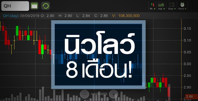 รูป QH ผวาเลื่อนเปิดโครงการ กดกำไรปีนี้ลดลงครั้งแรกในรอบ 4 ปี