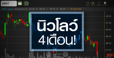 MINT ร่วงหลุดแนวรับ ส่องปัจจัยเมื่อไหร่จะหายเศร้า