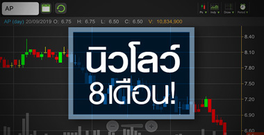 AP ราคาร่วงดันปันผลสูงลิ่ว จับตาเป็นโอกาสหรือความเสี่ยง?
