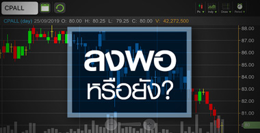 CPALL ไขปริศนาหุ้นร่วง และเหตุผลว่าทำไมไม่ควรต่ำไปกว่านี้!