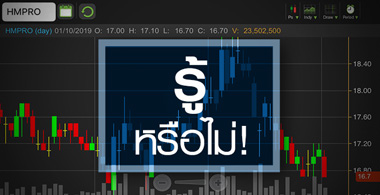 HMPRO หุ้น 50 เด้ง ที่ให้ผลตอบแทนสูงสุดใน DJSI
