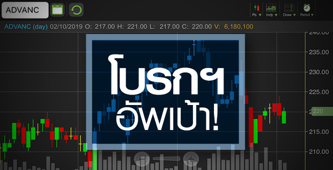 รูป ADVANC ซ่อนอัพไซด์เท่าไหร่ หลังระงับข้อพิพาทกับ TOT