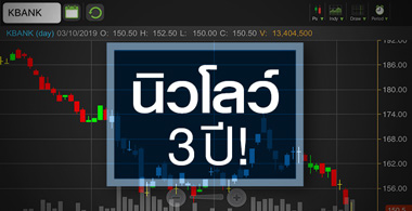 KBANK กังวลเกินไป หรือยังมีประเด็นลบซ่อนอยู่?