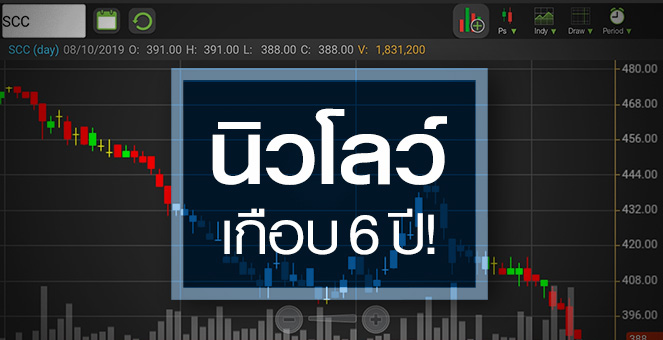 รูป SCC ร่วงหลุด 400 บ. น่าสนใจลงทุนหรือยัง?