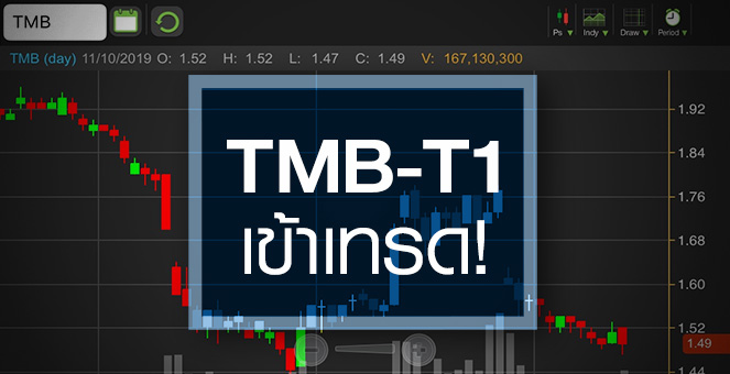 รูป TMB กับอนาคตหลังเพิ่มทุน จับตา T1 เข้าเทรด ควรขายหรือใส่เงิน?