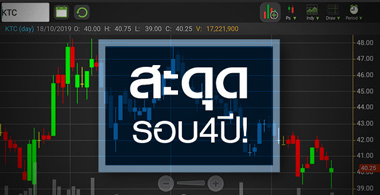 KTC งบ Q3/62 ต่ำคาด ต่อจากนี้มีอะไรมาหนุนบ้าง ?