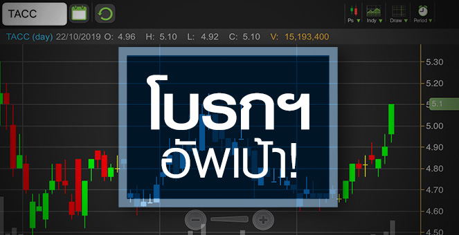 รูป TACC วิเคราะห์ปัจจัยบวก เพียงพอดันราคาไปต่อมั้ย?
