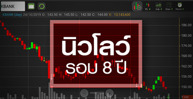 KBANK นิวโลว์เกือบ 8 ปี ราคานี้ใกล้จุดต่ำสุดหรือยัง?