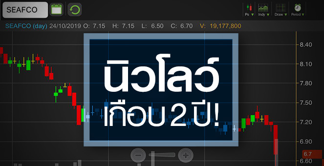 รูป SEAFCO นลท.สุดทน EPS ไม่โต รถไฟความเร็วสูงลงเสาปลายปีหน้า