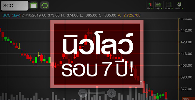 รูป SCC ประกาศงบ 28 ต.ค. นี้ กำไรส่อหดตัว 3 ปีซ้อน